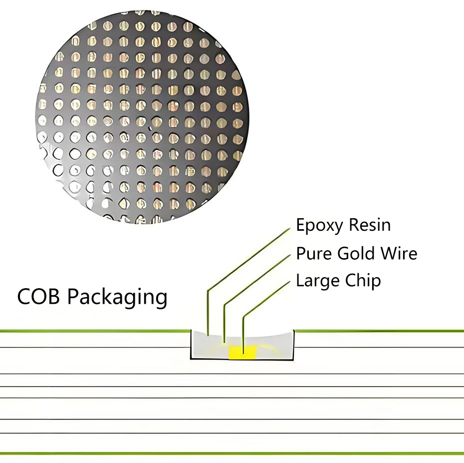 small-pitch LED display