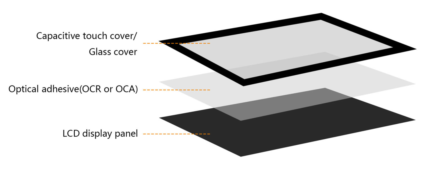 Optical Bonding for Outdoor Digital Menu Boards