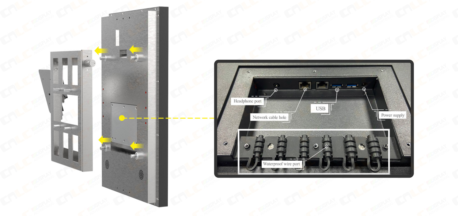 Rear Interface Layout — Convenient, Reliable, Waterproof