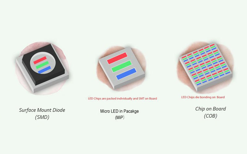 SMD vs MIP vs COB: Compreendendo as tecnologias de encapsulamento de displays de LED para melhores decisões de projeto