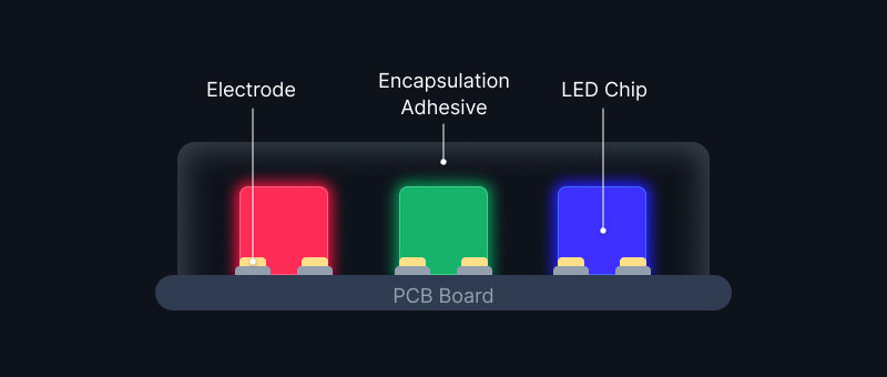 COB Chip-on-Board LED display module with seamless surface and high durability for ultra-fine pitch applications