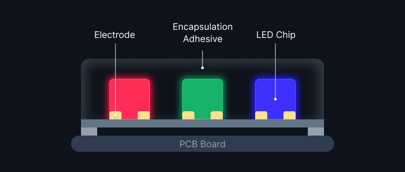 MIP Mini LED in Package display module with fine pixel pitch for high-end indoor screens