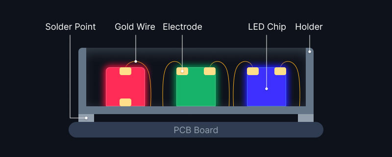 SMD Surface Mounted Device LED display module with RGB chips for indoor and outdoor applications
