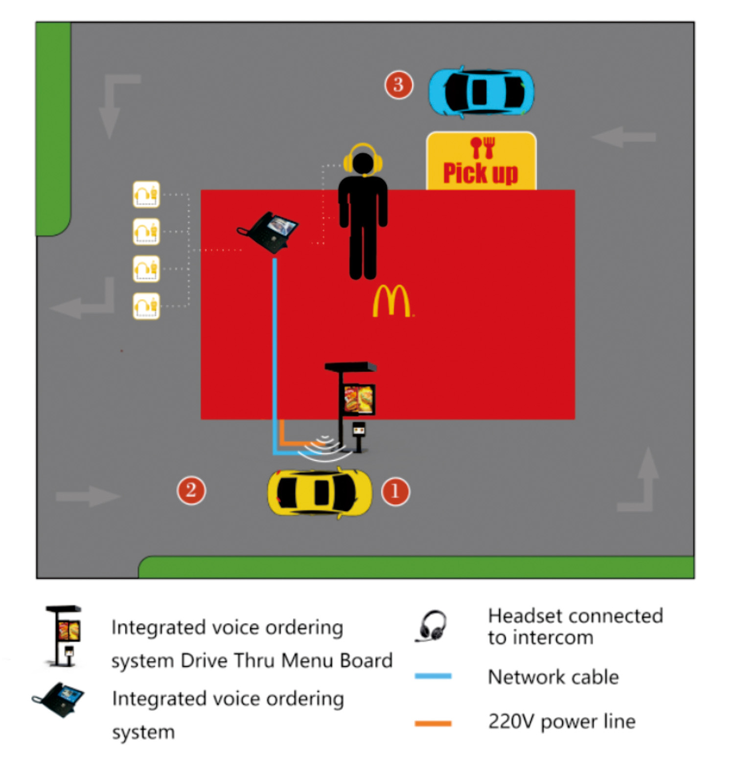 Voice ordering system for drive-thru menu board