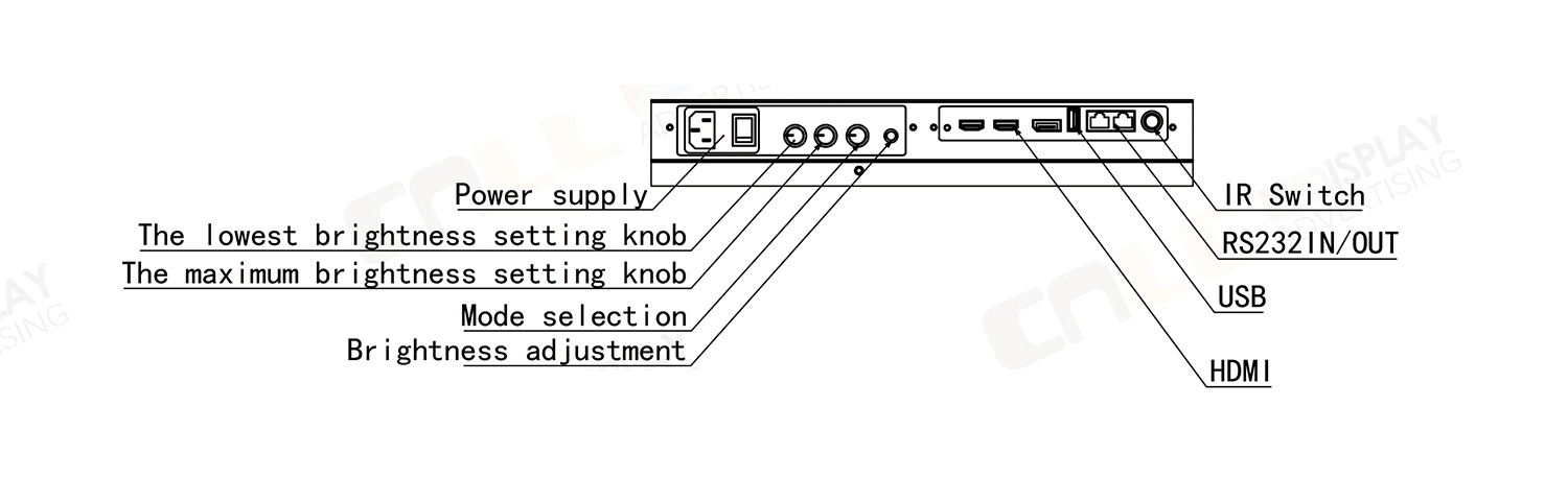 HDMI, USB, RS232 and IR interfaces for outdoor LCD module, supporting OEM system integration