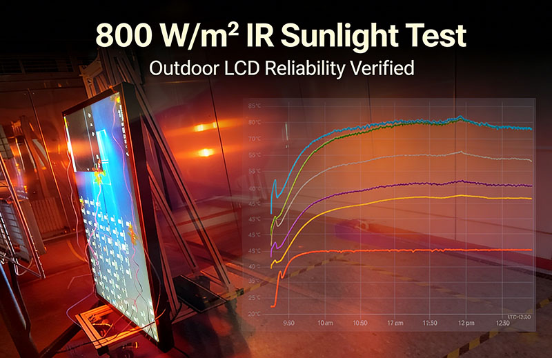 Será que os monitores LCD para exterior realmente resistem à luz solar direta? Teste de infravermelho de 800 W/m² comprovado.